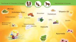 Naturprodukte Lauenburg - NaturBurg